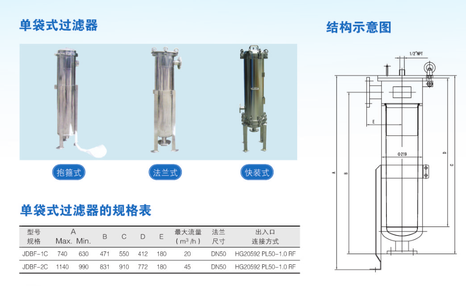 袋式過濾器